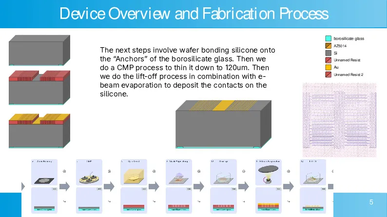 slides